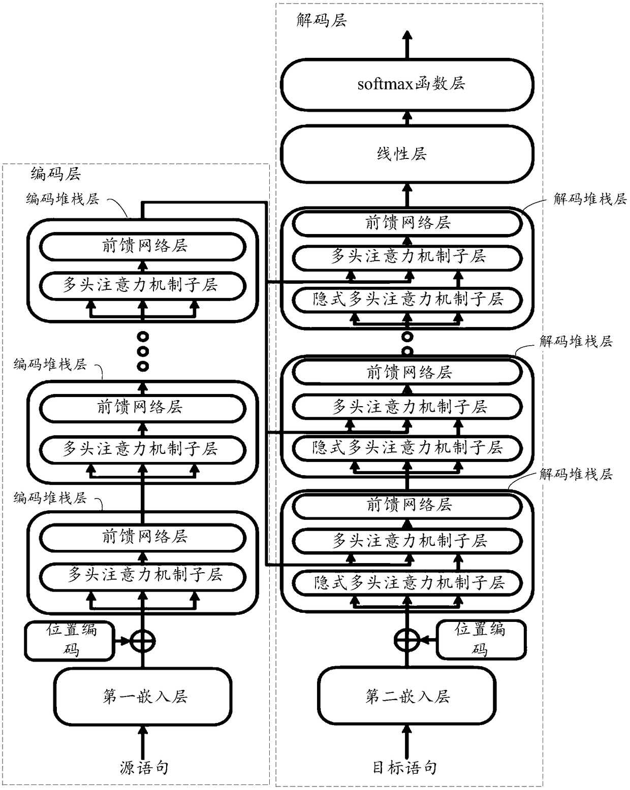 Translation method and device, training method and device for translation model