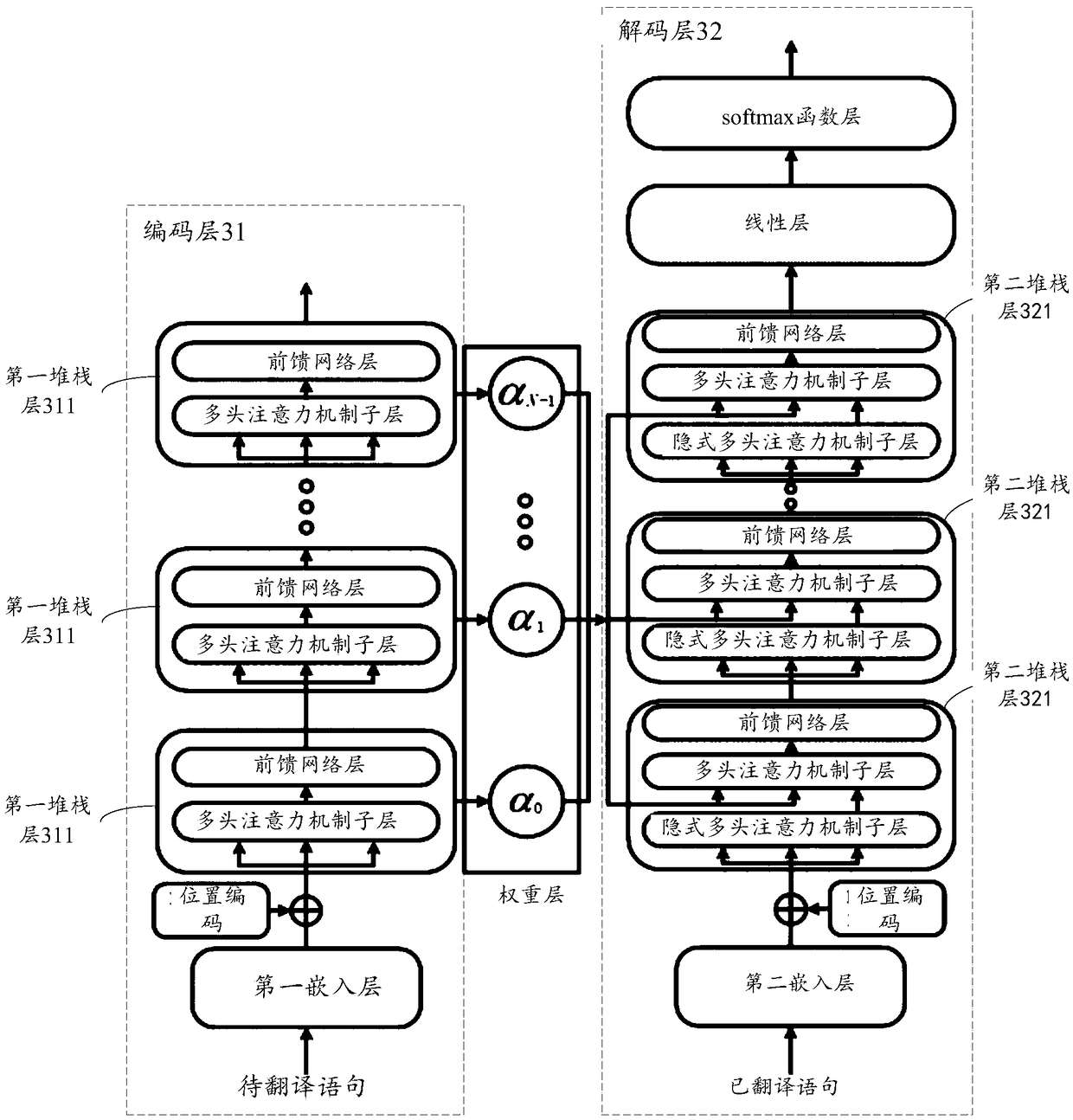 Translation method and device, training method and device for translation model