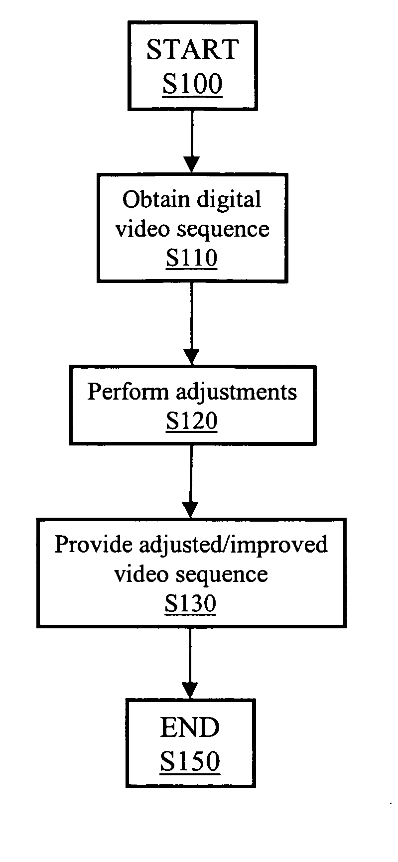 Image processing of DCT-based video sequences in compressed domain