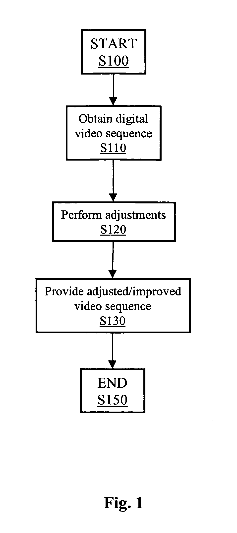 Image processing of DCT-based video sequences in compressed domain