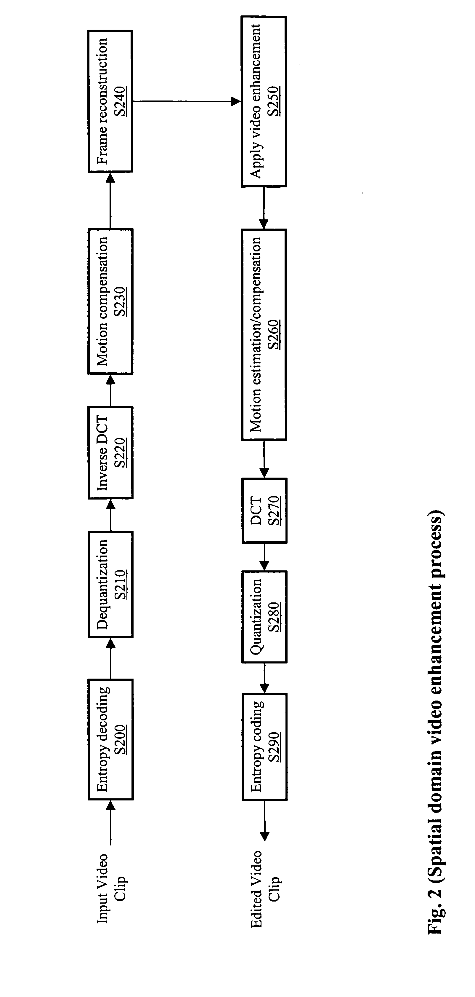 Image processing of DCT-based video sequences in compressed domain