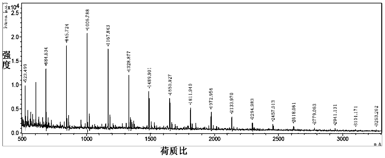 Application of chitosan oligosaccharide in preparing vaccine adjuvant and vaccine composition