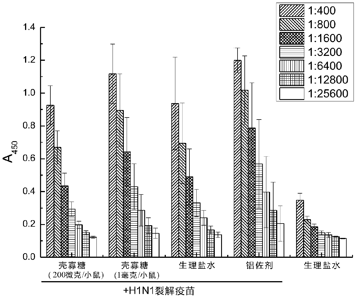 Application of chitosan oligosaccharide in preparing vaccine adjuvant and vaccine composition