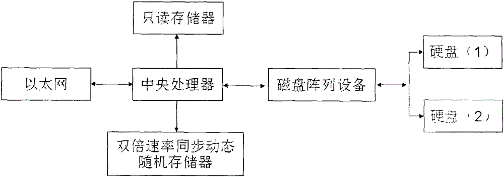 Method for preventing hard disk data from being modified and covered