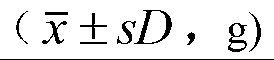 Application of dencichine to preparation of medicament for treating thrombocytopenia