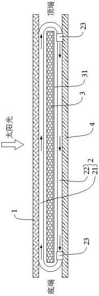 Soft circulation heat exchange structure and curtain with soft circulation heat exchange structure