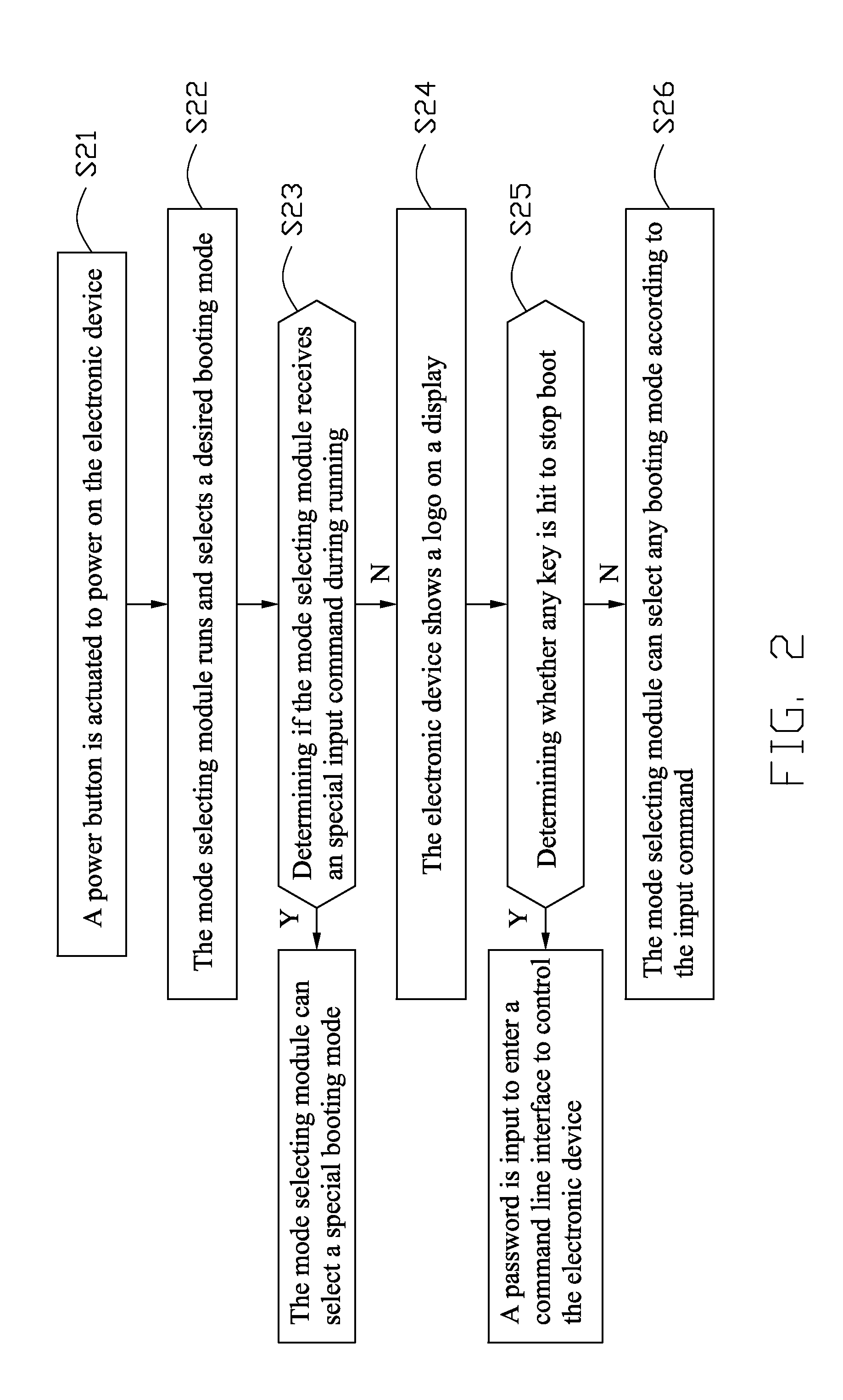 Electronic device and booting method therefor