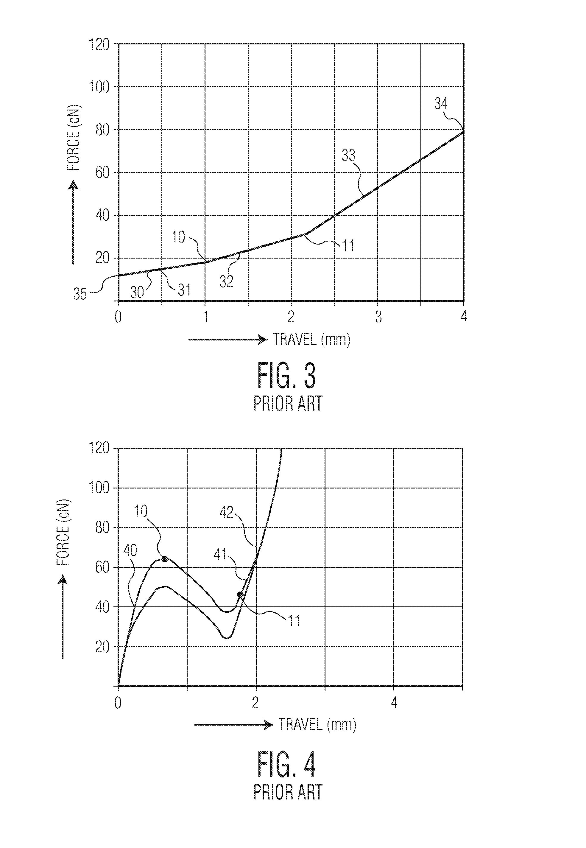 Keyboard overlay for optimal touch typing on a proximity-based touch screen