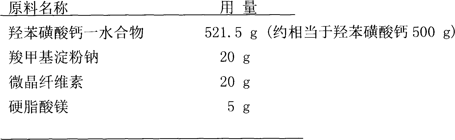 Preparation method of stable calcium dobesilate