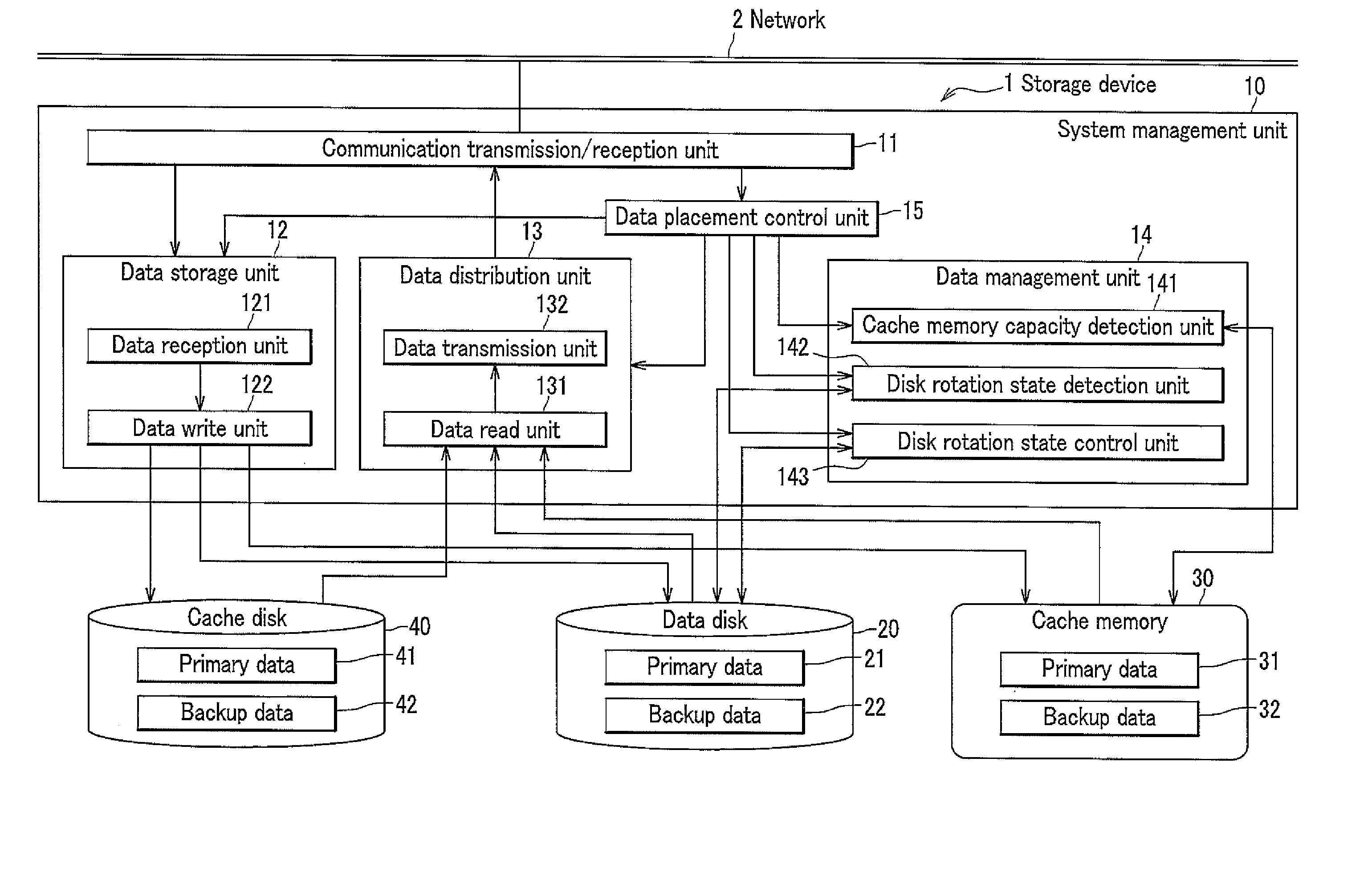 Storage device, control method for same and system management program