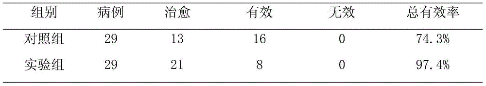 Medicine liquor for treating cervical cancer complication radiation proctitis through coloclysis