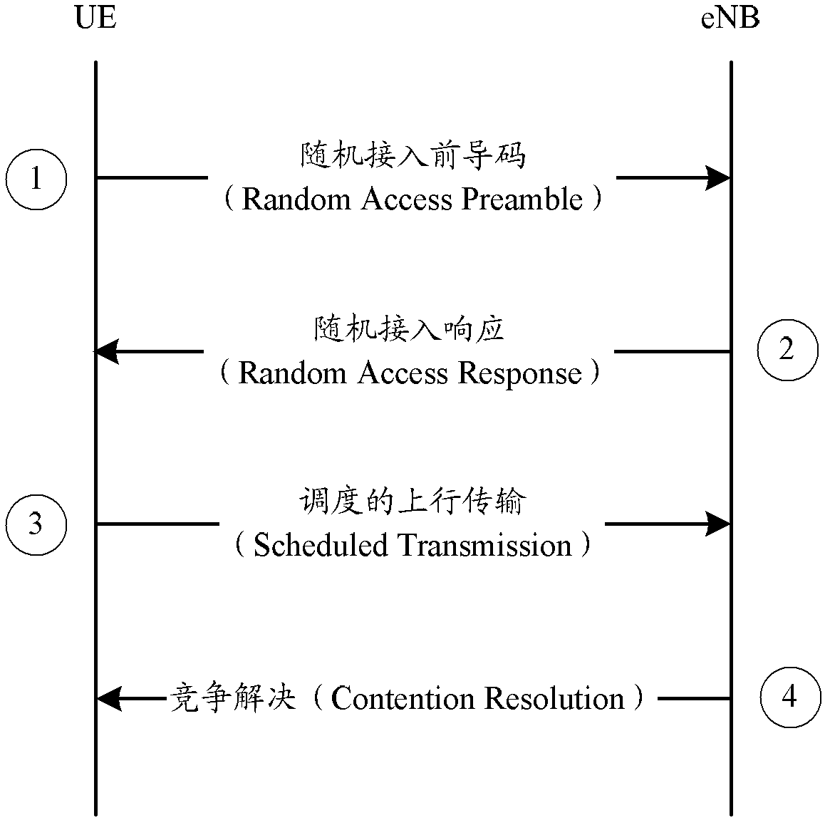 Data transmission method and apparatus thereof