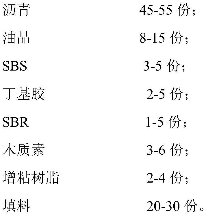 Sizing material for improving stripping performance and construction applicability of S-CLF YC type coiled material