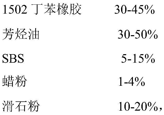 Sizing material for improving stripping performance and construction applicability of S-CLF YC type coiled material