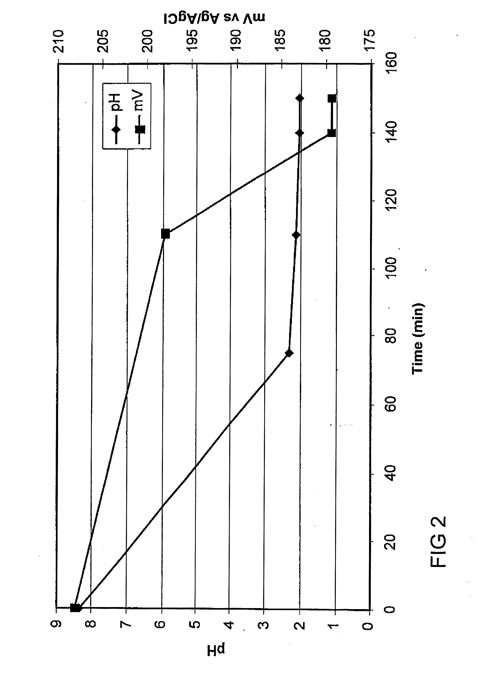 Process for the Production of Magnesium Oxide