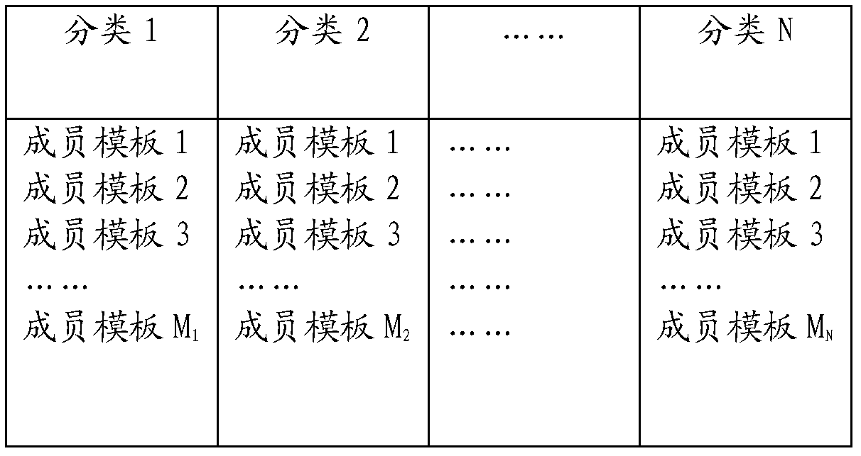 Method and system for inputting visual character based on dynamic track