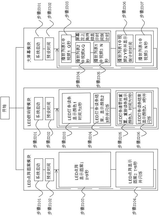 A new type of sign and its control method