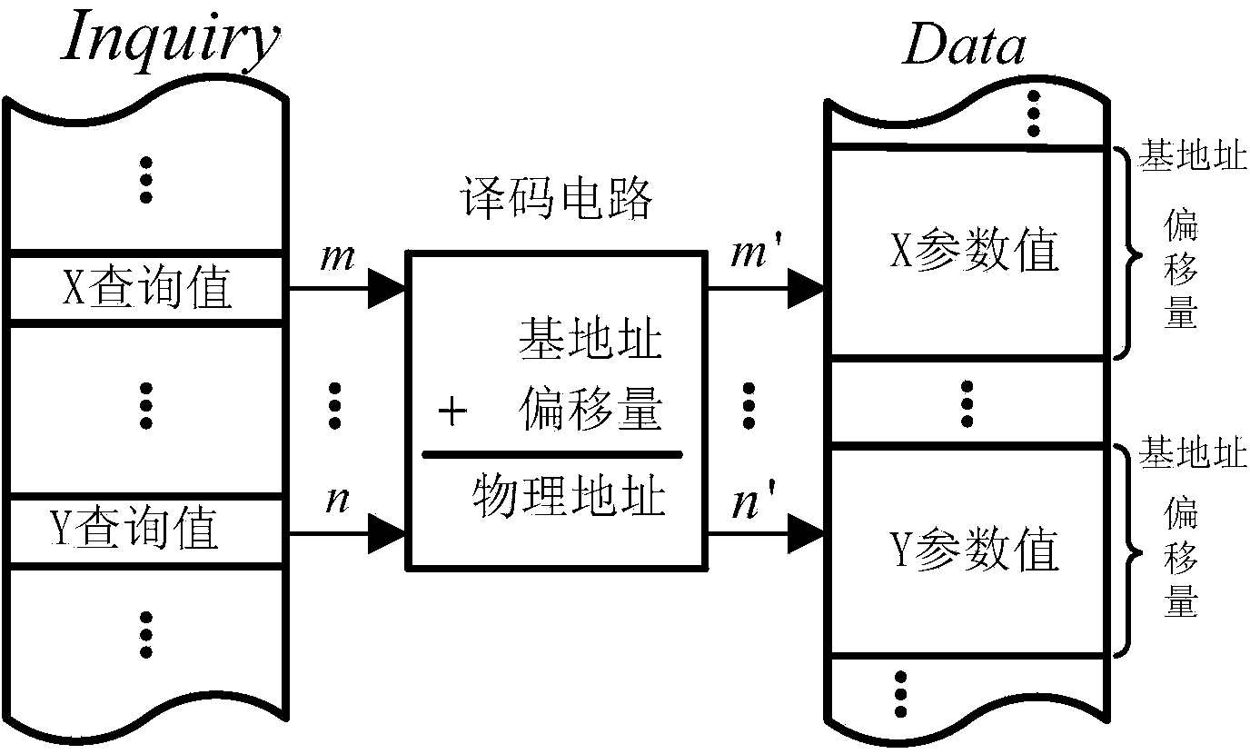 Nonlinearity-considered electromagnetic transient real-time simulation method of transformer substation