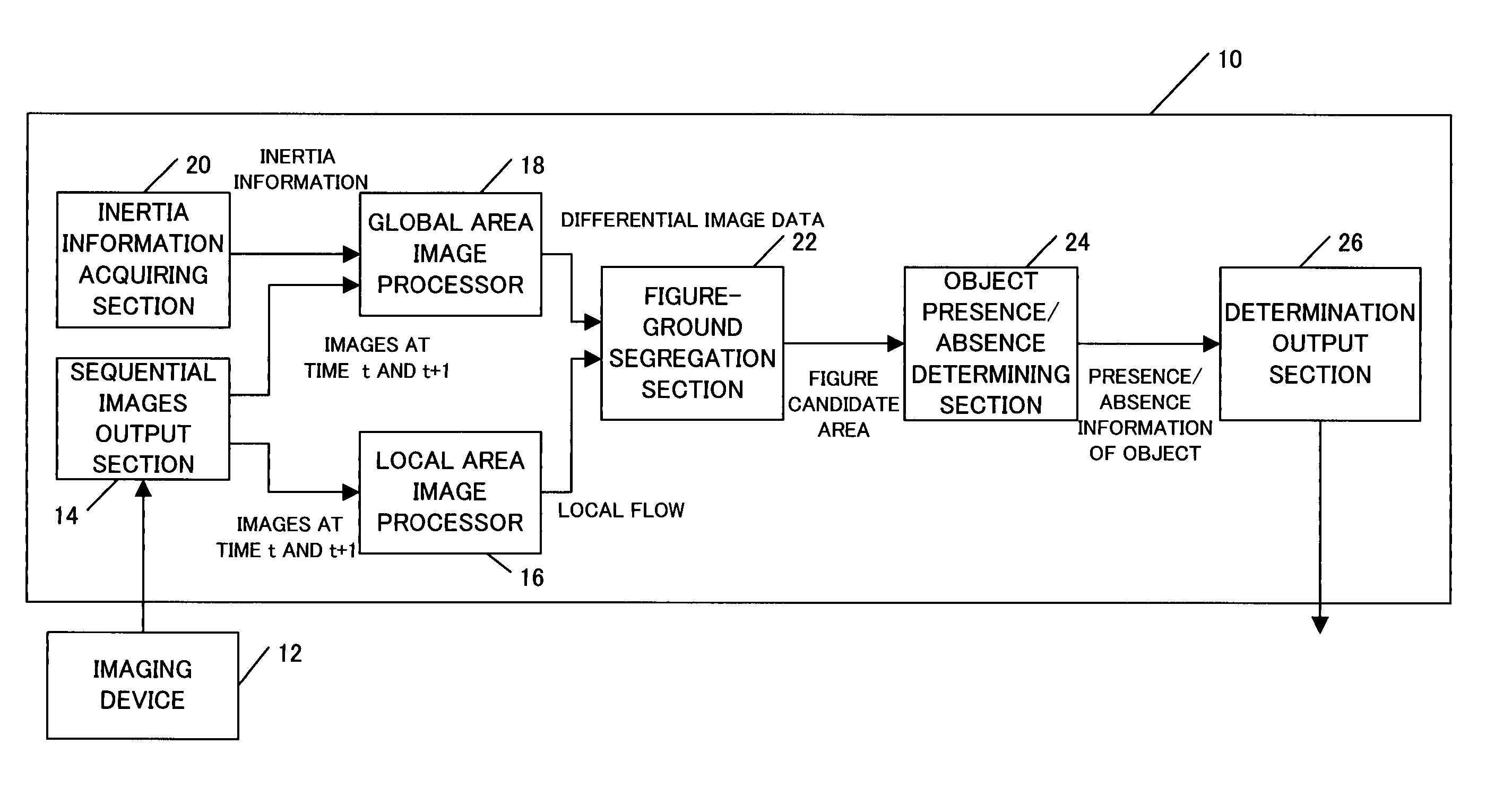 Image-based object detection apparatus and method