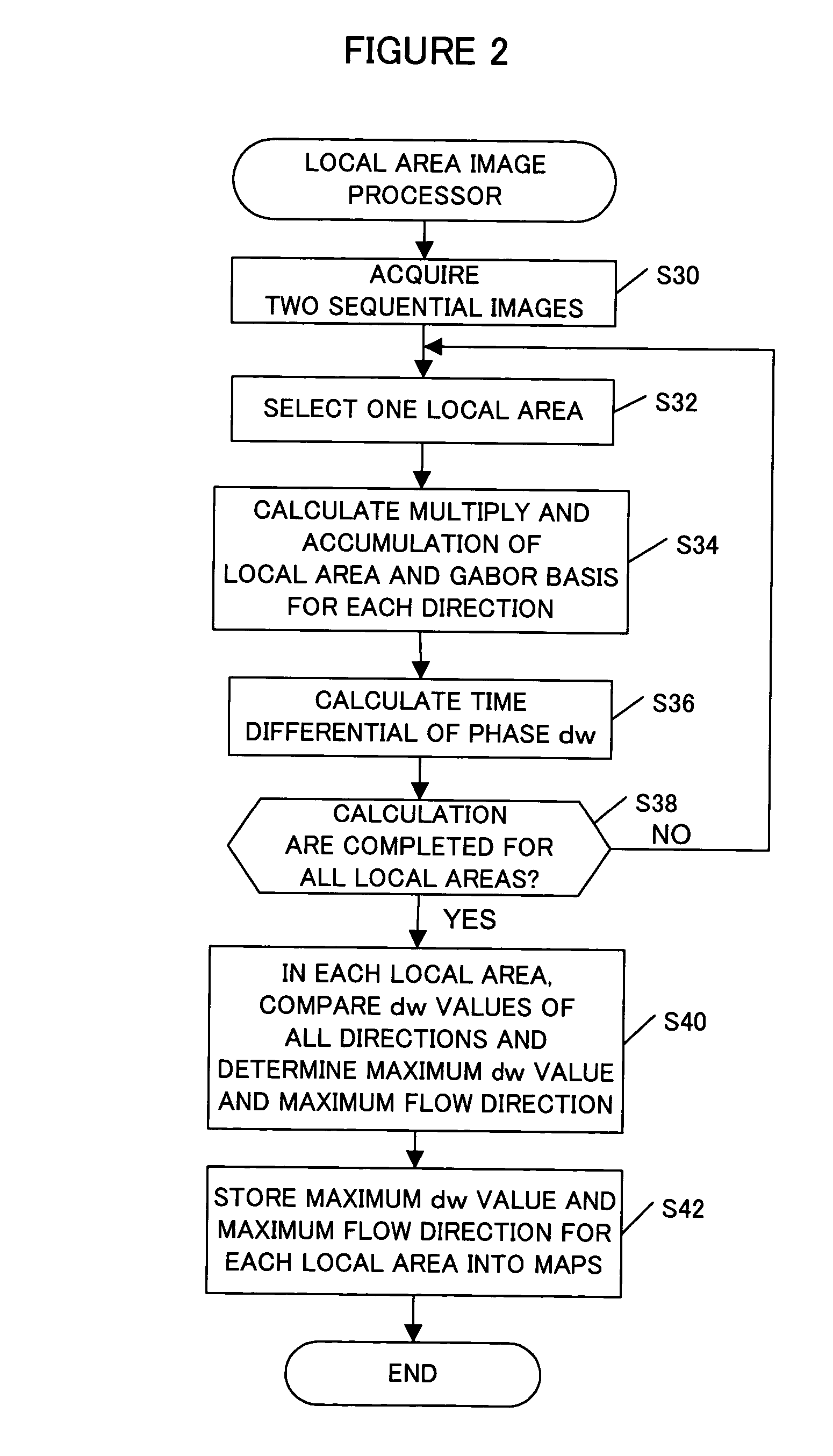 Image-based object detection apparatus and method