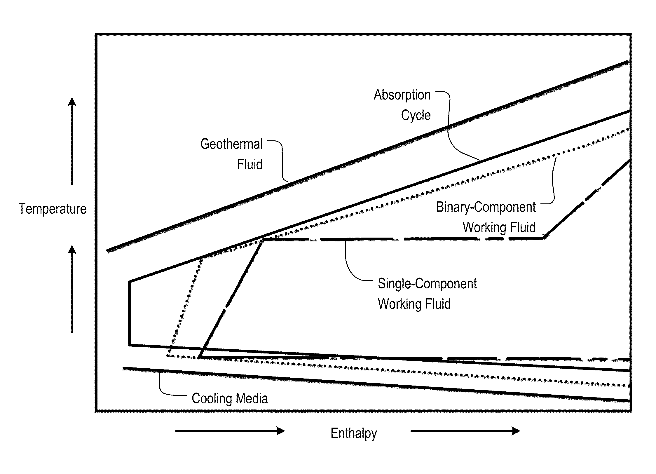 Working-Fluid Power System for Low-Temperature Rankine Cycles