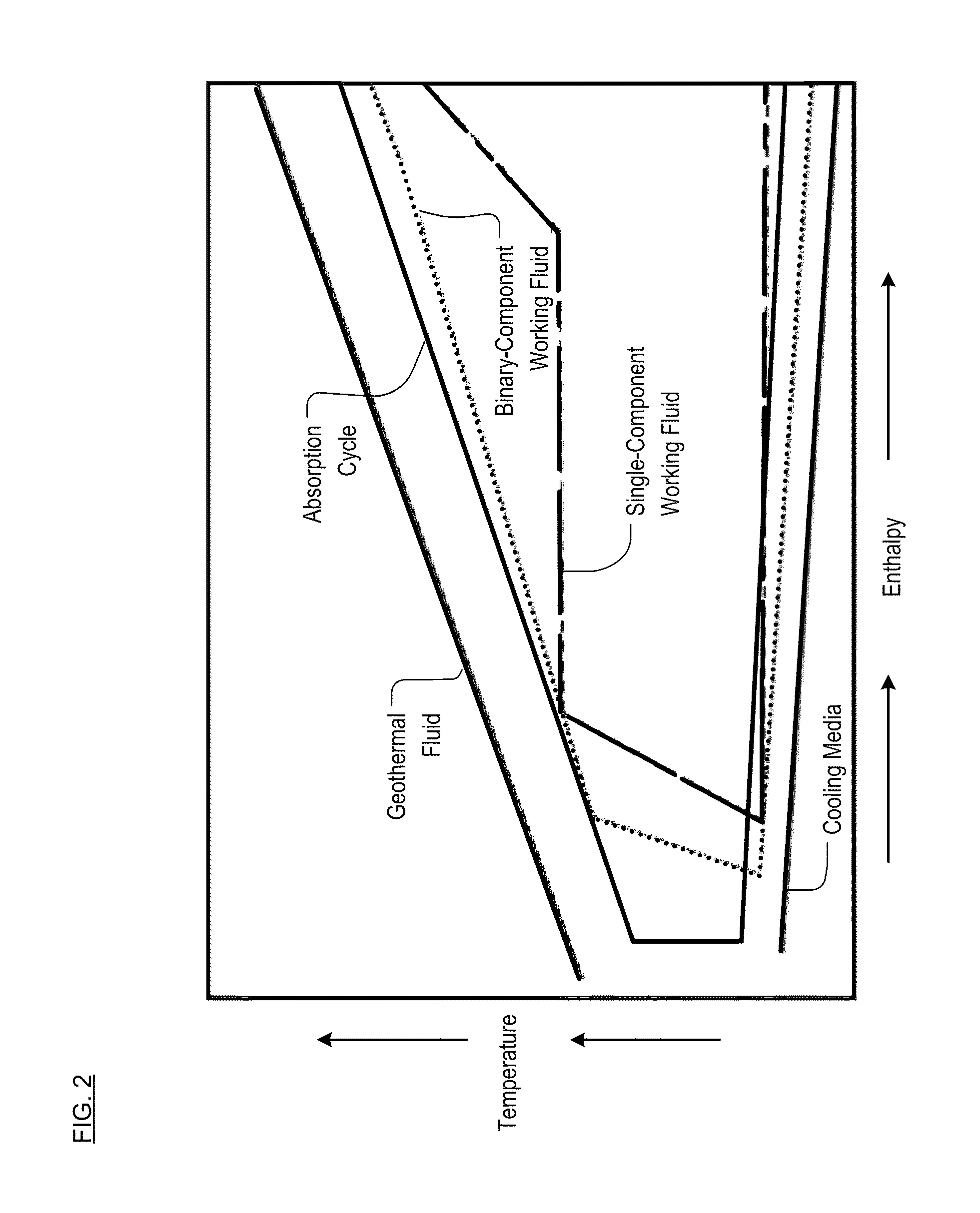 Working-Fluid Power System for Low-Temperature Rankine Cycles