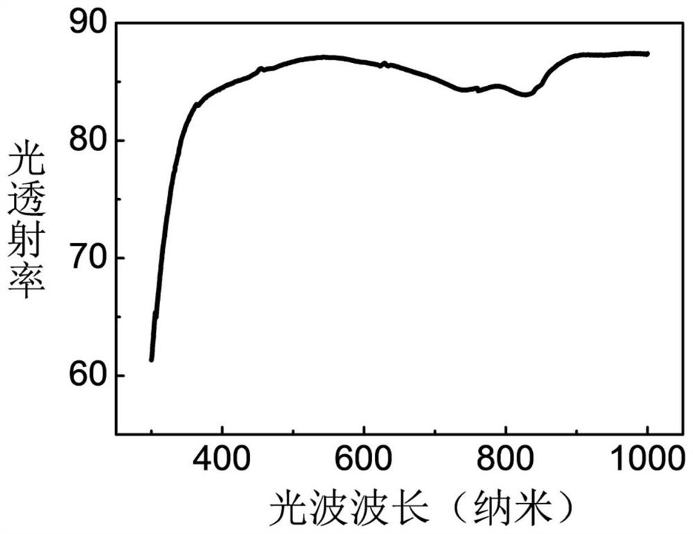 Optically transparent nonvolatile transistor memory and preparation method thereof