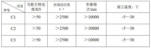 Color pavement material and preparation method thereof