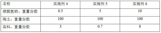 Color pavement material and preparation method thereof