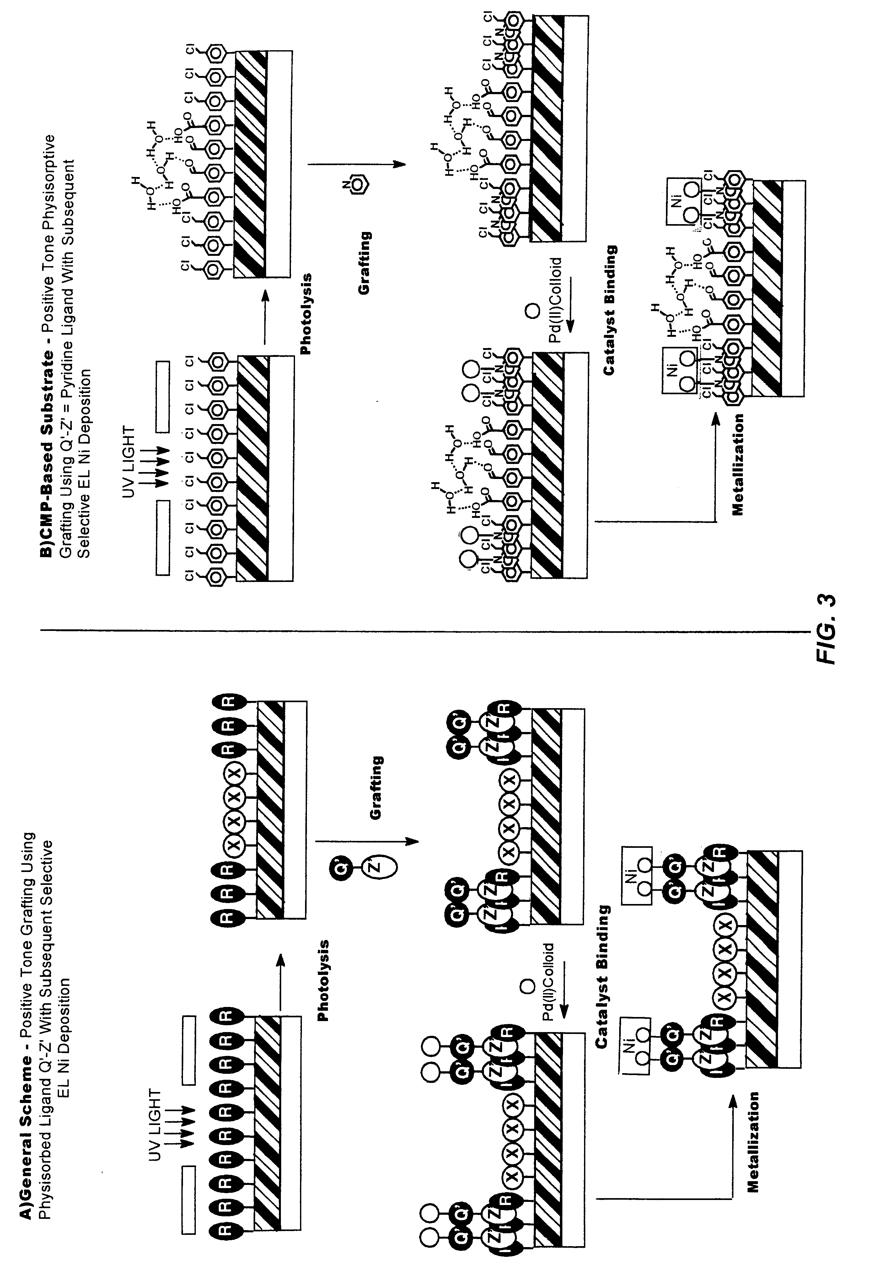 Methods and materials for selective modification of photopatterned polymer films