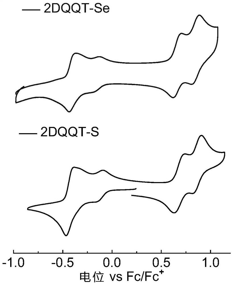 N-type neutral diradical conductive compound and its preparation method and application