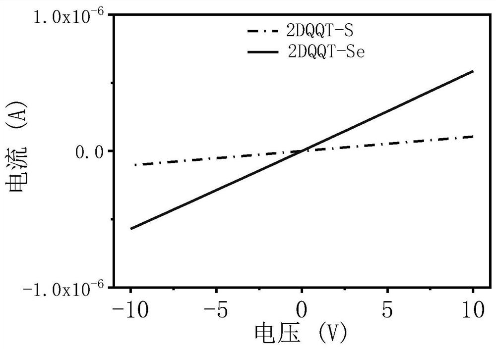 N-type neutral diradical conductive compound and its preparation method and application