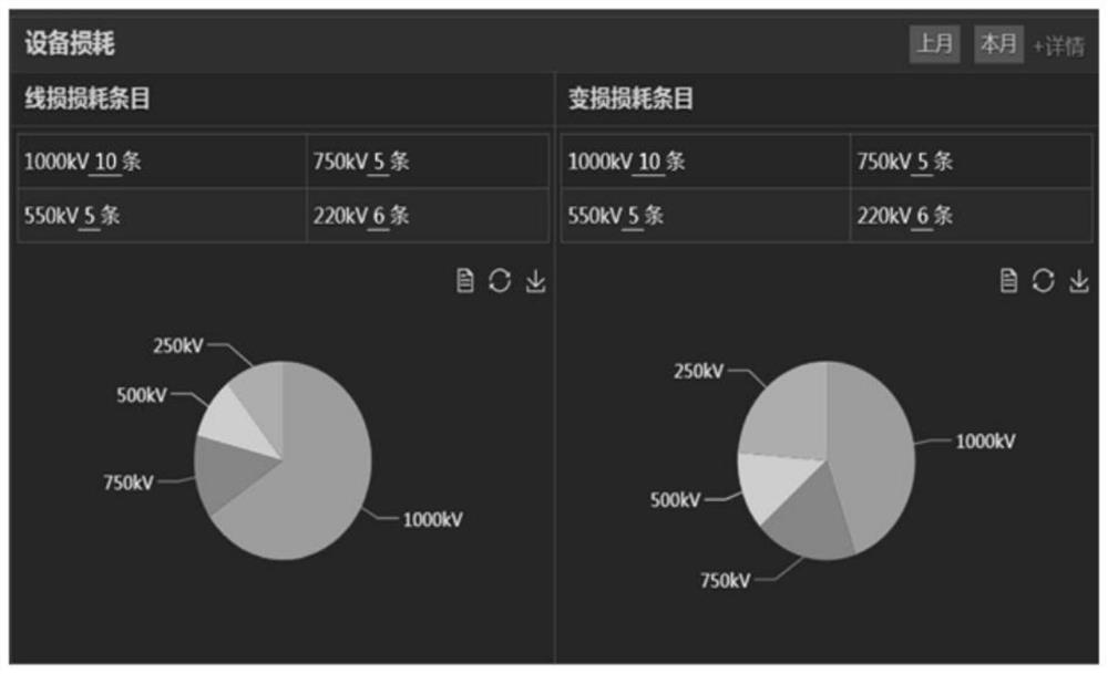 A data analysis application platform system based on cloud platform and microservice architecture