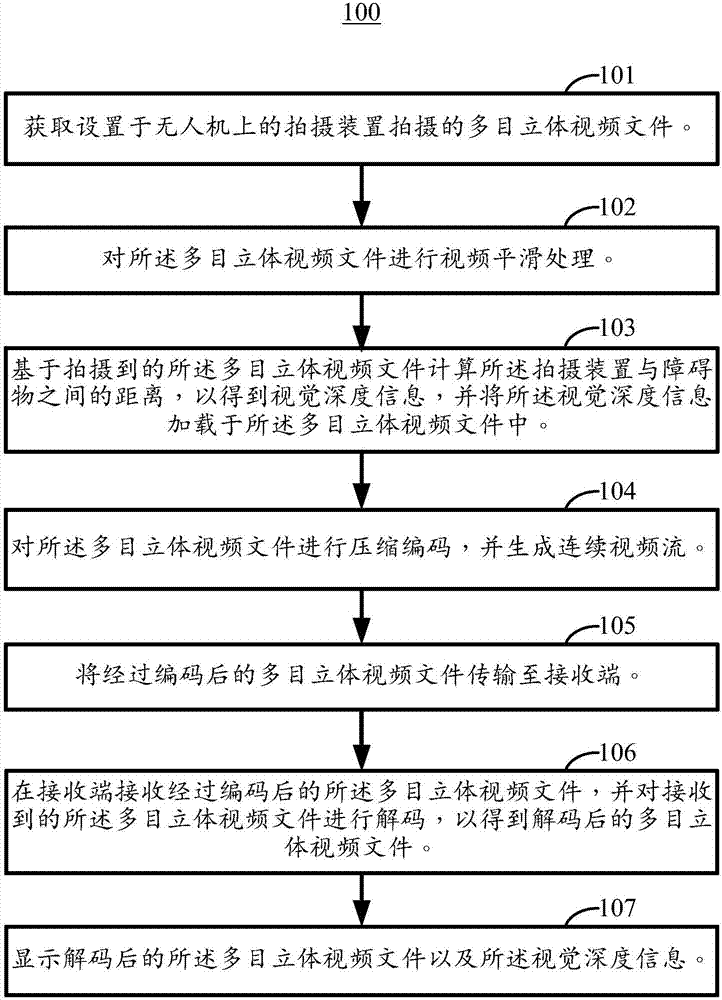 UAV flight experience method, device, system and unmanned aerial vehicle