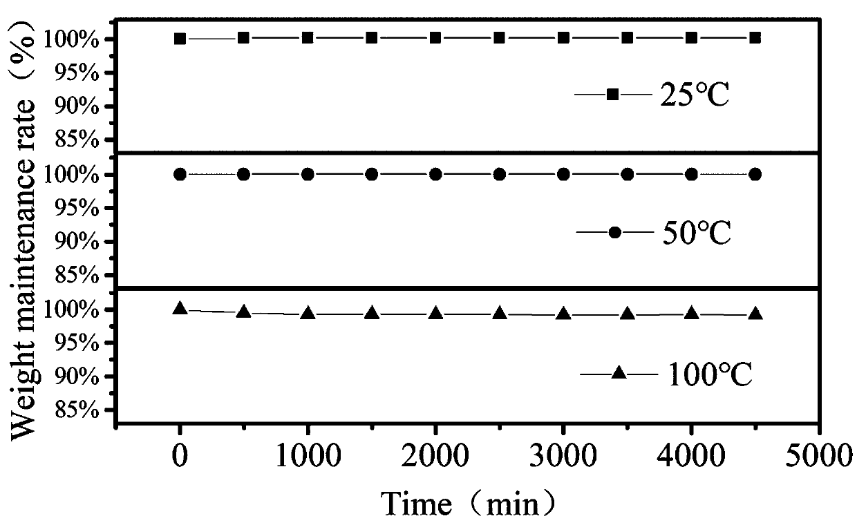 Self-healing solid electrolyte film as well as preparation method and application thereof