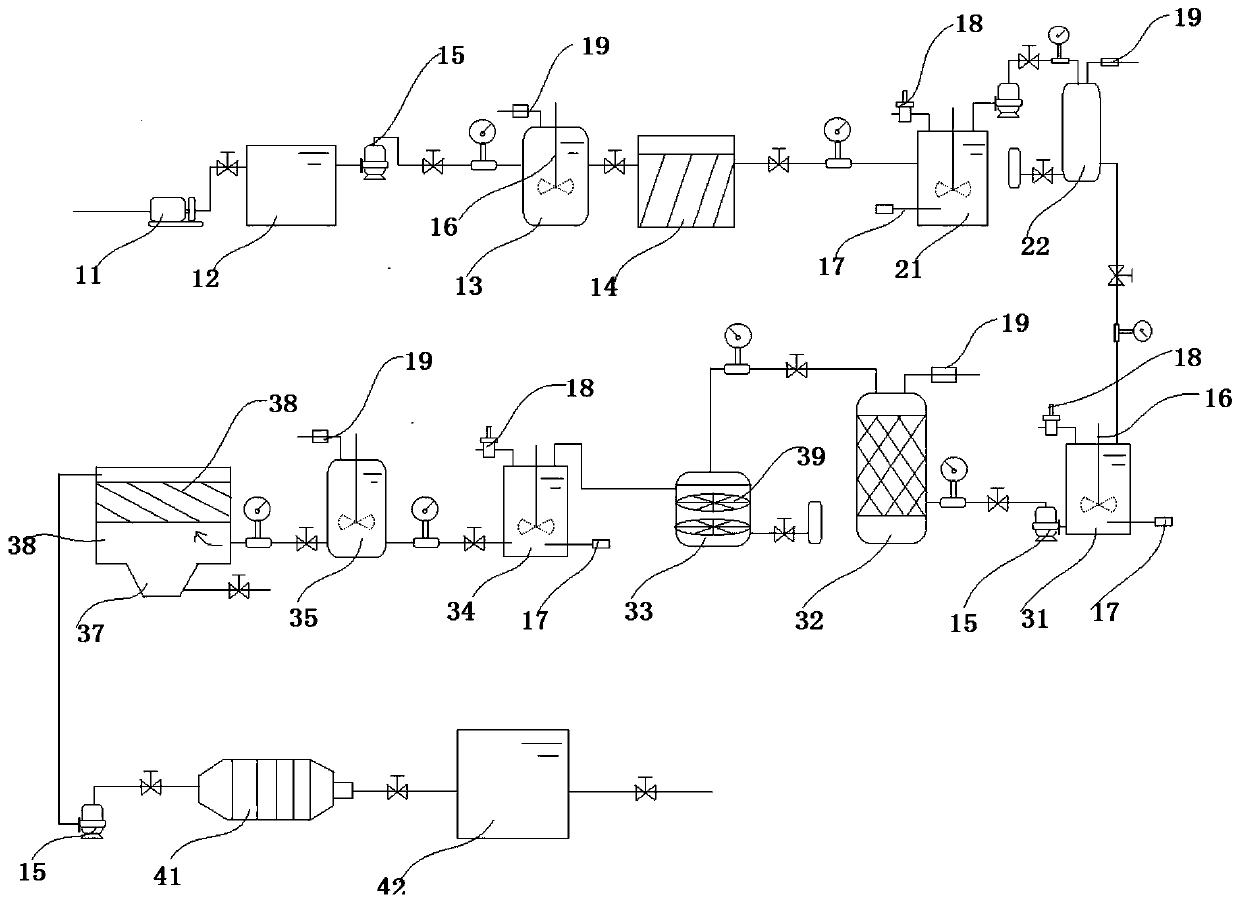 Underground water remediation method for pesticide contaminated site