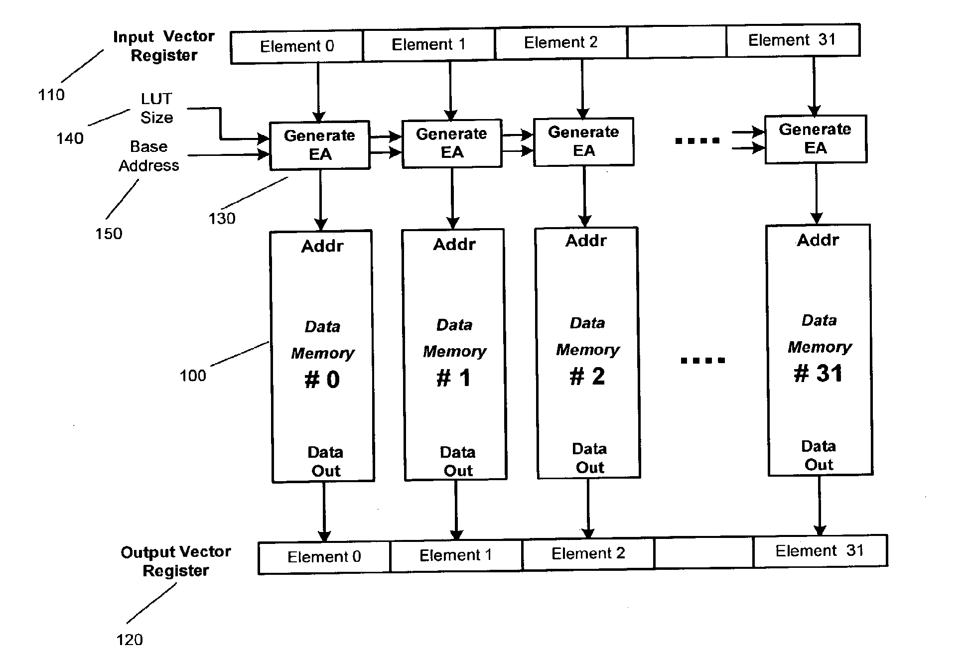 Method and system for parallel histogram calculation in a simd and vliw processor