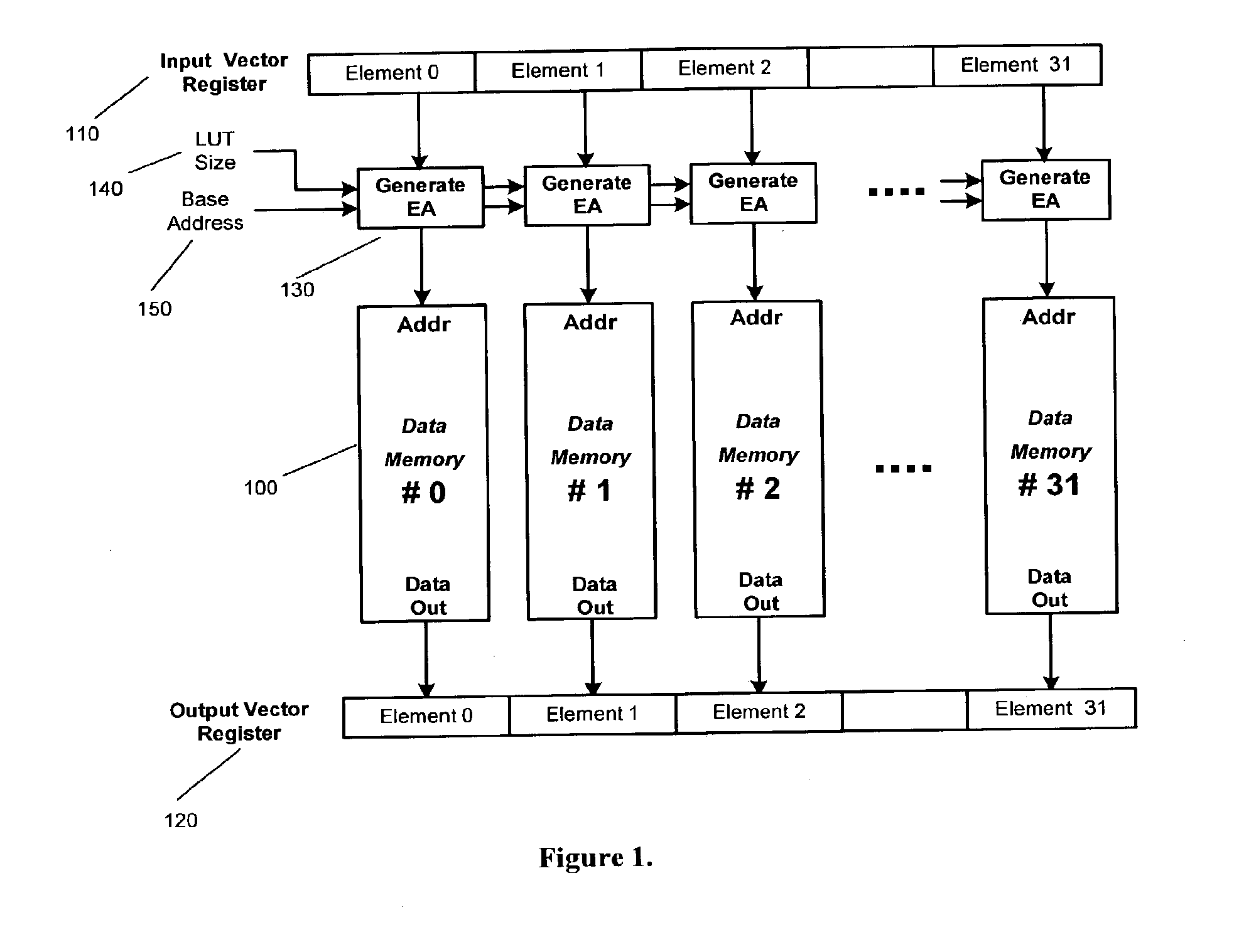 Method and system for parallel histogram calculation in a simd and vliw processor