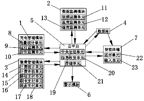 Intelligent parking lot charging management system and use method