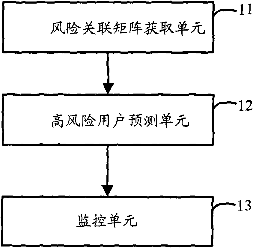 A mobile subscriber arrears monitoring system and a method for the same