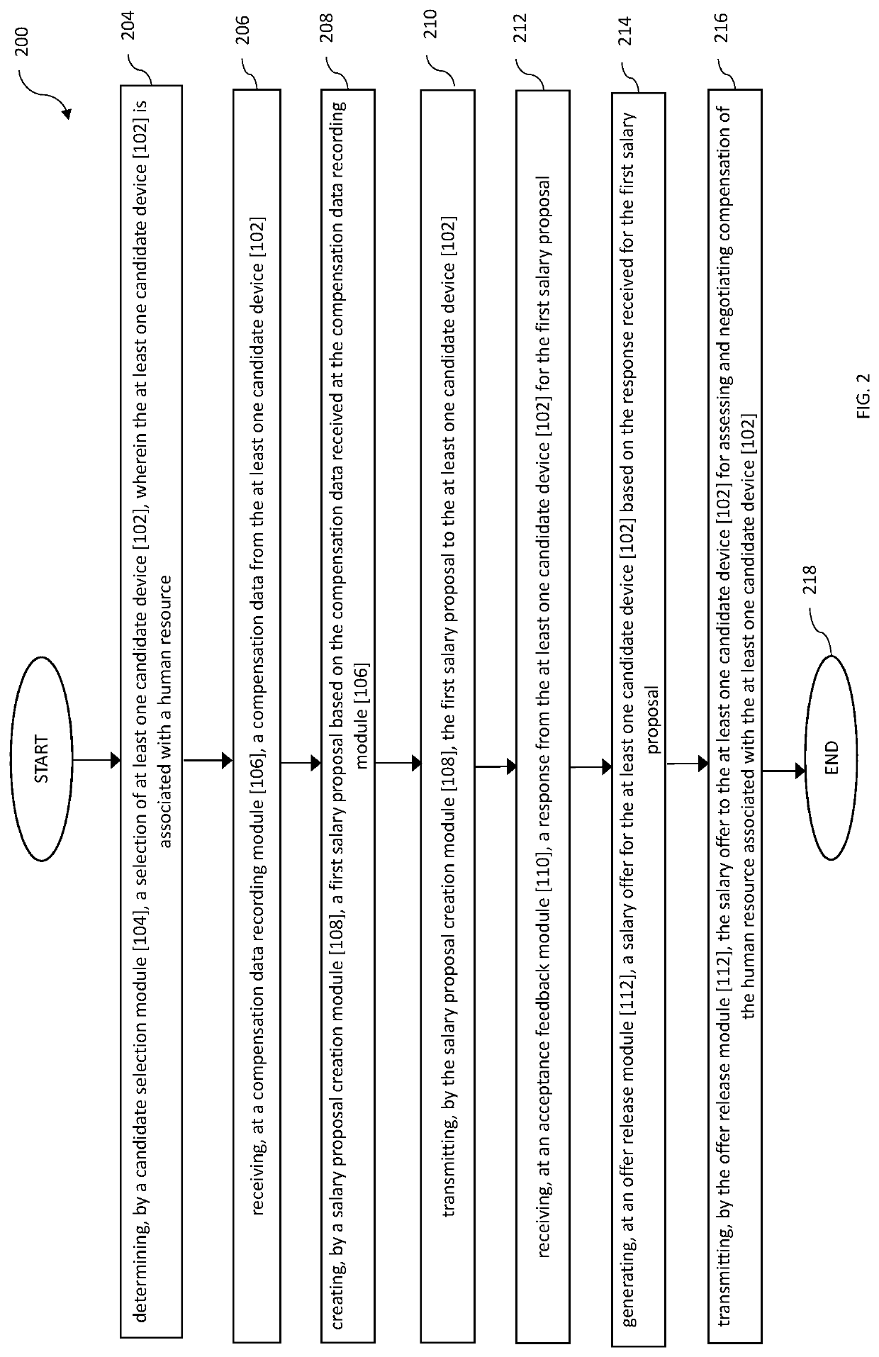 Method and system for assessment and negotiation of compensation