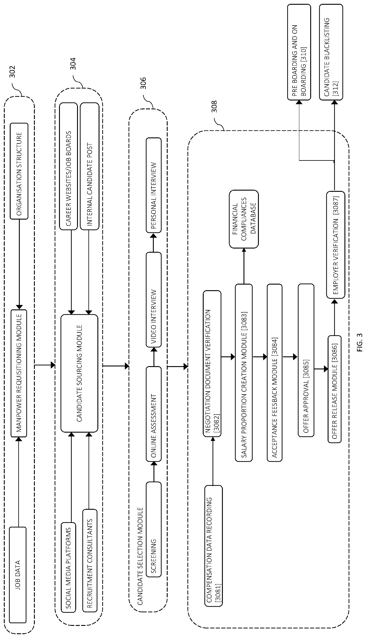 Method and system for assessment and negotiation of compensation