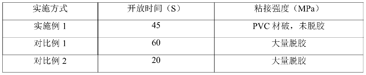 Moisture-curable polyurethane hot melt adhesive, preparation method and application thereof, and steel member