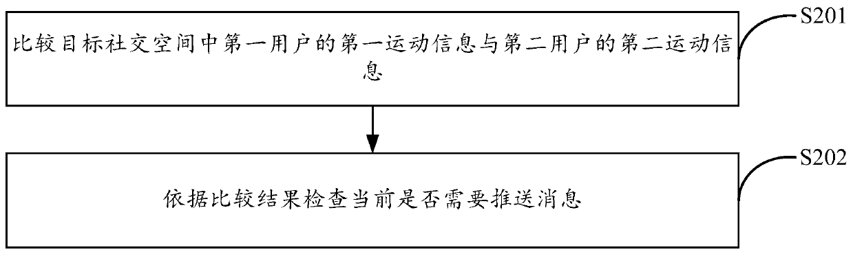 Message pushing method and device and storage medium