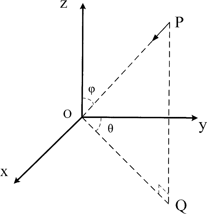 Method for inhibiting ionospheric clutter in portable high frequency groundwave radar