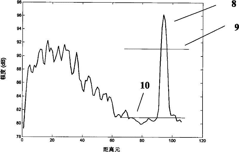 Method for inhibiting ionospheric clutter in portable high frequency groundwave radar