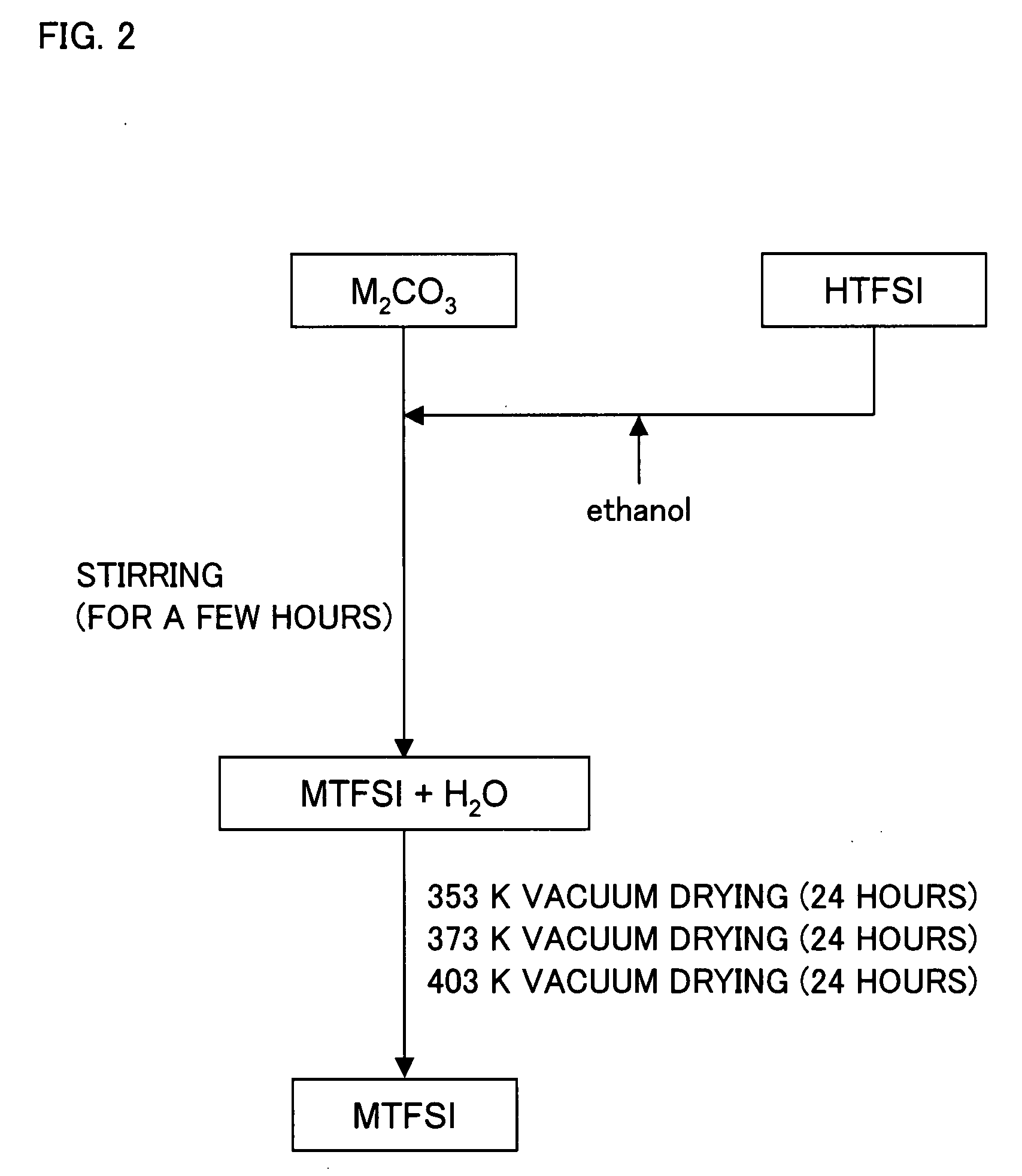 Molten Salt Composition and Use Thereof