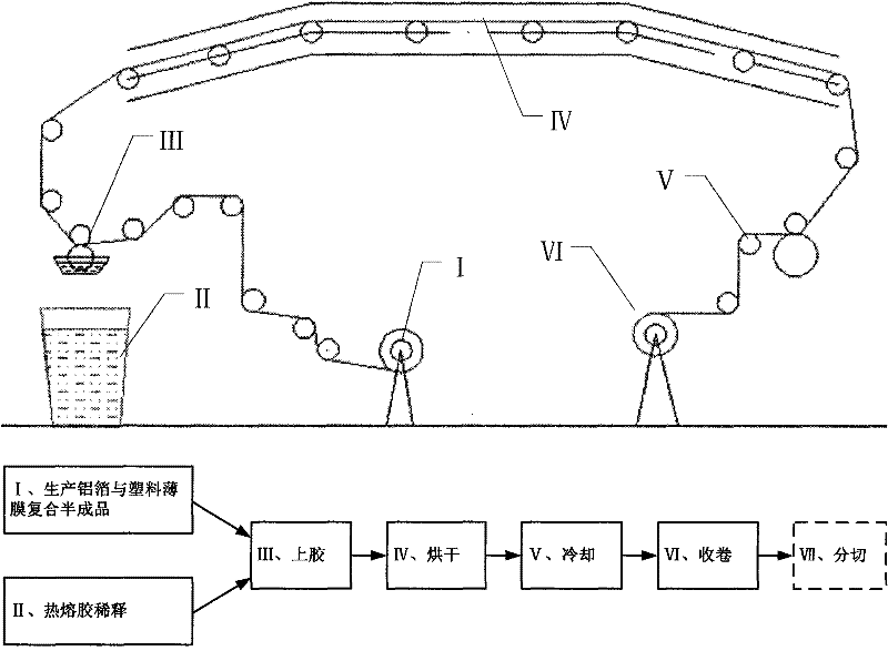 Method for producing hot-melt-adhesive aluminum-plastic composite tape