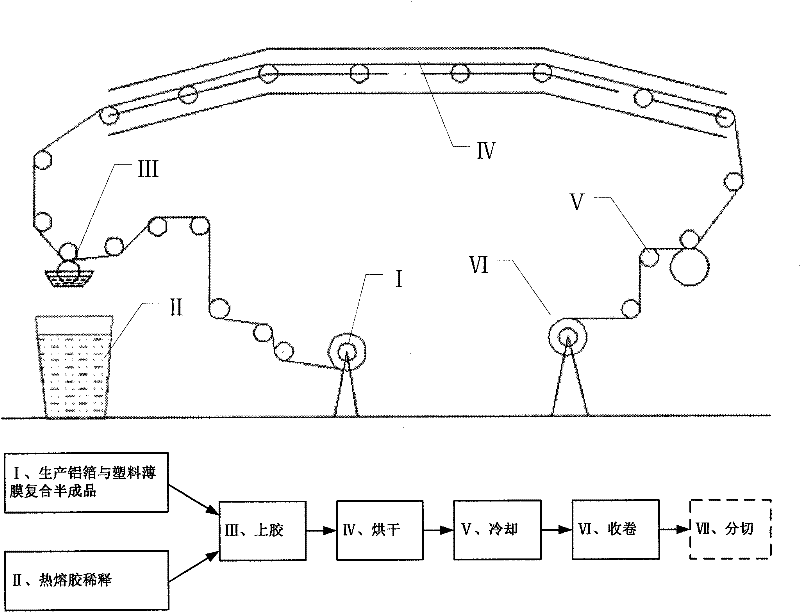 Method for producing hot-melt-adhesive aluminum-plastic composite tape