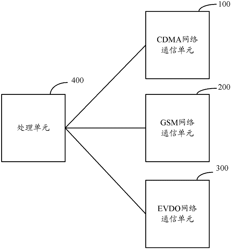 Dual-mode and dual-standby terminal and method for processing voice call using same